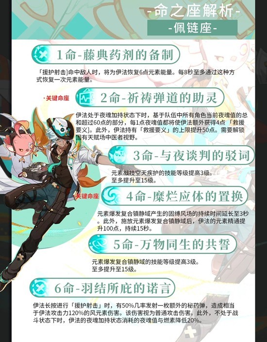 原神角色伊法培养攻略 伊法天赋武器及配队养成攻略