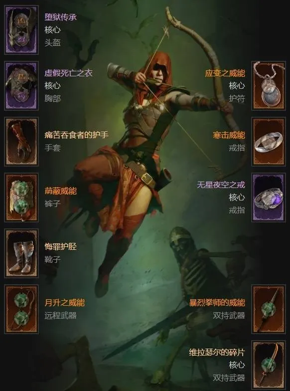 《暗黑破坏神4》S11赛季游侠分身觅心箭构筑教学-装备与技能详解