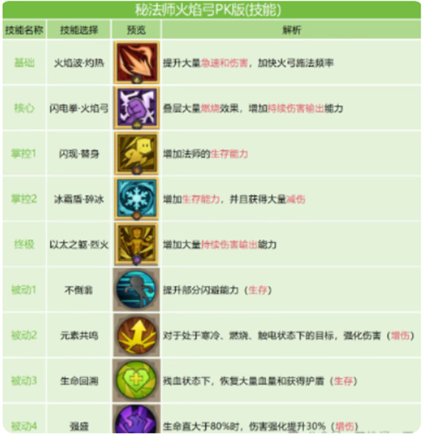 英雄没有闪火弓竞技场最强搭配指南