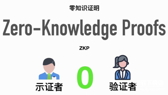 DeFi隐私增强技术的ZK证明是什么-ZK证明如何隐藏交易细节信息