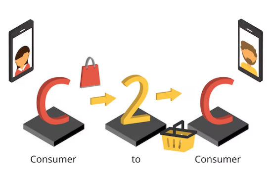 C2C借款是什么原理-如何让用户直接点对点实现资金借款