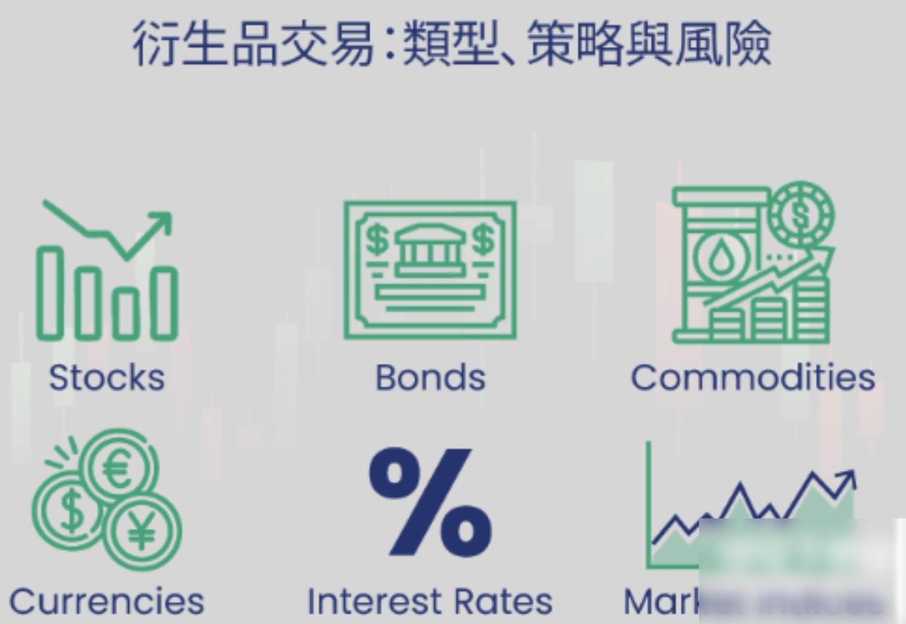 衍生品交易有哪些风险与机遇-如何合理进行风险管理