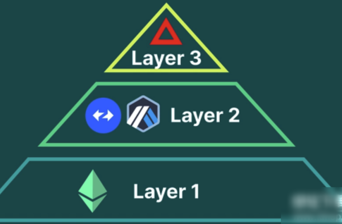 比特币的Layer3扩展是什么-Ark如何优化流动性
