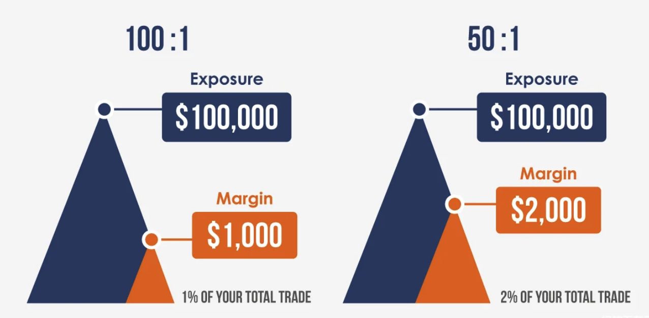 二级市场中的杠杆交易是什么-风险控制方法有哪些