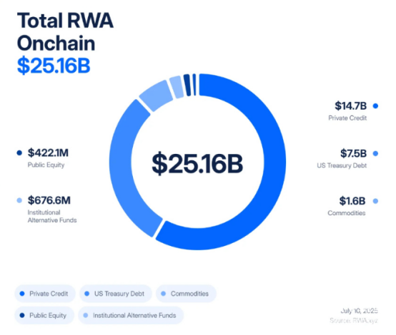 RWA流动性悖论如何产生-慢资产遇上快市场会有哪些挑战
