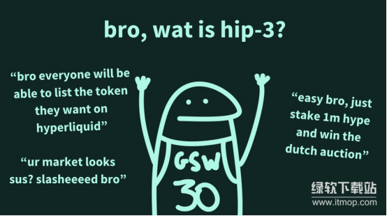 Hyperliquid HIP-3升级为何关键-如何重塑机器人赛道新格局