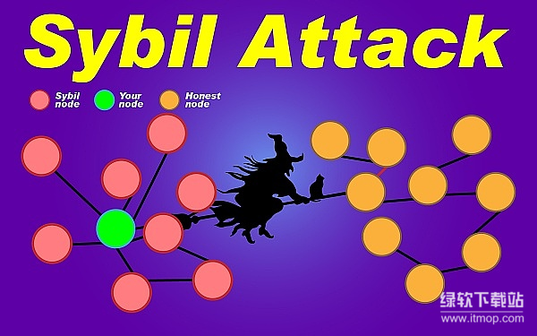 什么是女巫攻击(Sybil Attack)-女巫攻击如何威胁分布式网络
