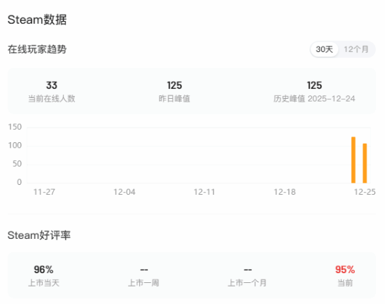 《The Joker's Game》Steam特别好评-中美合拍真人大逃杀犯罪影游解析