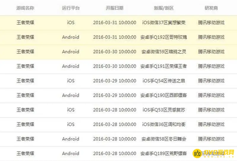 《王者荣耀》微信区与QQ区能否同服游戏-服务器及跨区说明