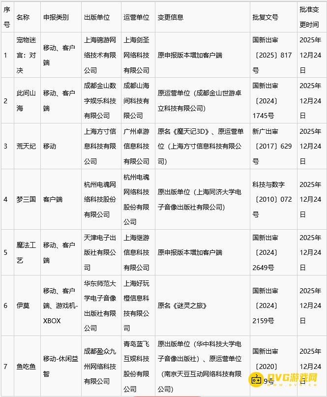 《伊莫》入选12月审批名单-2025年12月游戏审批变更信息详解