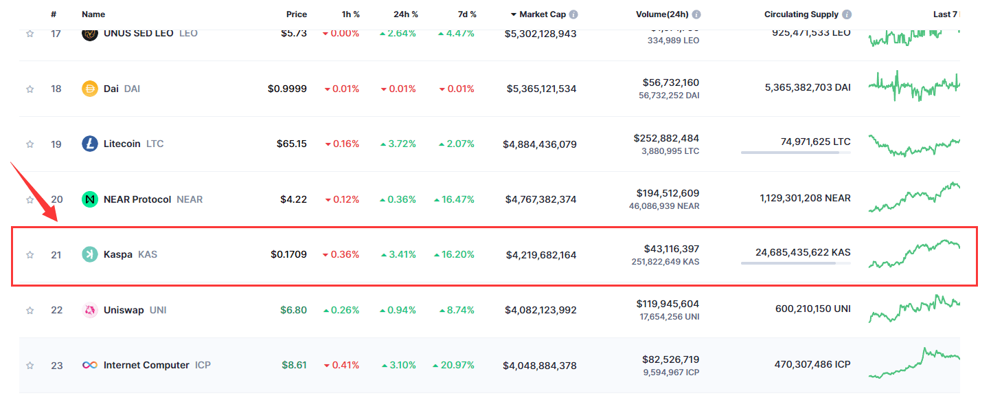 什么是Kas币？如何购买？Kas币未来价格走势