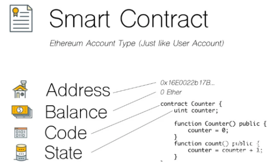 以太坊智能合约的开源审计是什么-开发者如何防范代码漏洞