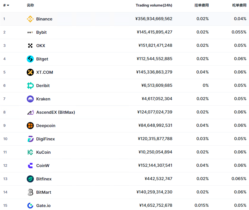 永续合约交易哪个平台好？国内永续合约交易平台排名(2026年最新)