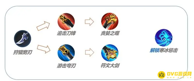 《王者荣耀》惩击使用条件解析-英雄惩击触发规则