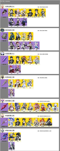 鸣潮3.0版本角色需要哪些材料 鸣潮3.0版本角色所需材料全收集一览