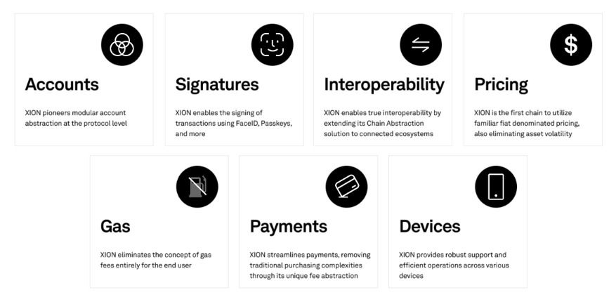 什么是XION币？XION工作原理、生态系统及代币经济学