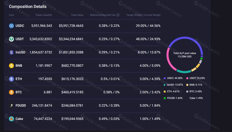 APX Finance(APX)币是什么？APX Finance是一个好的投资吗？