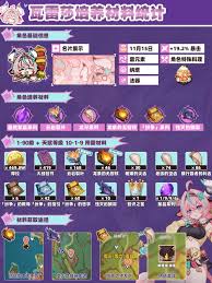 原神瓦雷莎毕业面板是什么样