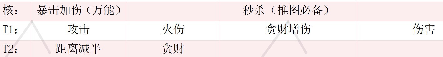 遗弃之地斩三尸宝石怎么选 斩三尸宝石选择推荐