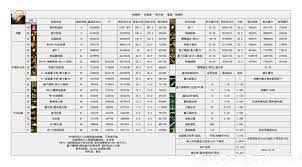 DNF2026男大枪技能数据如何查看