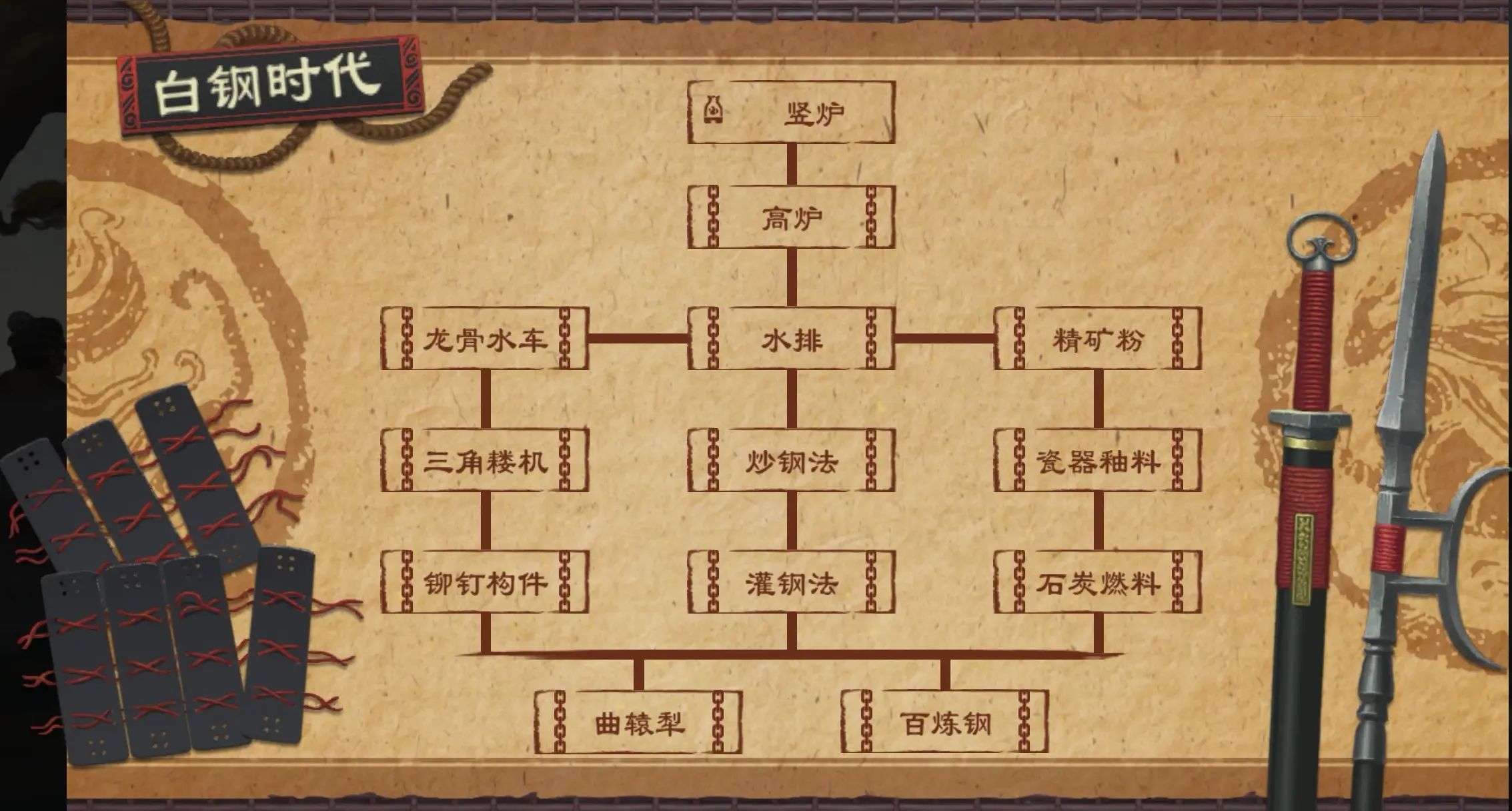 大周列国志技术系统白钢时代经验加成大全
