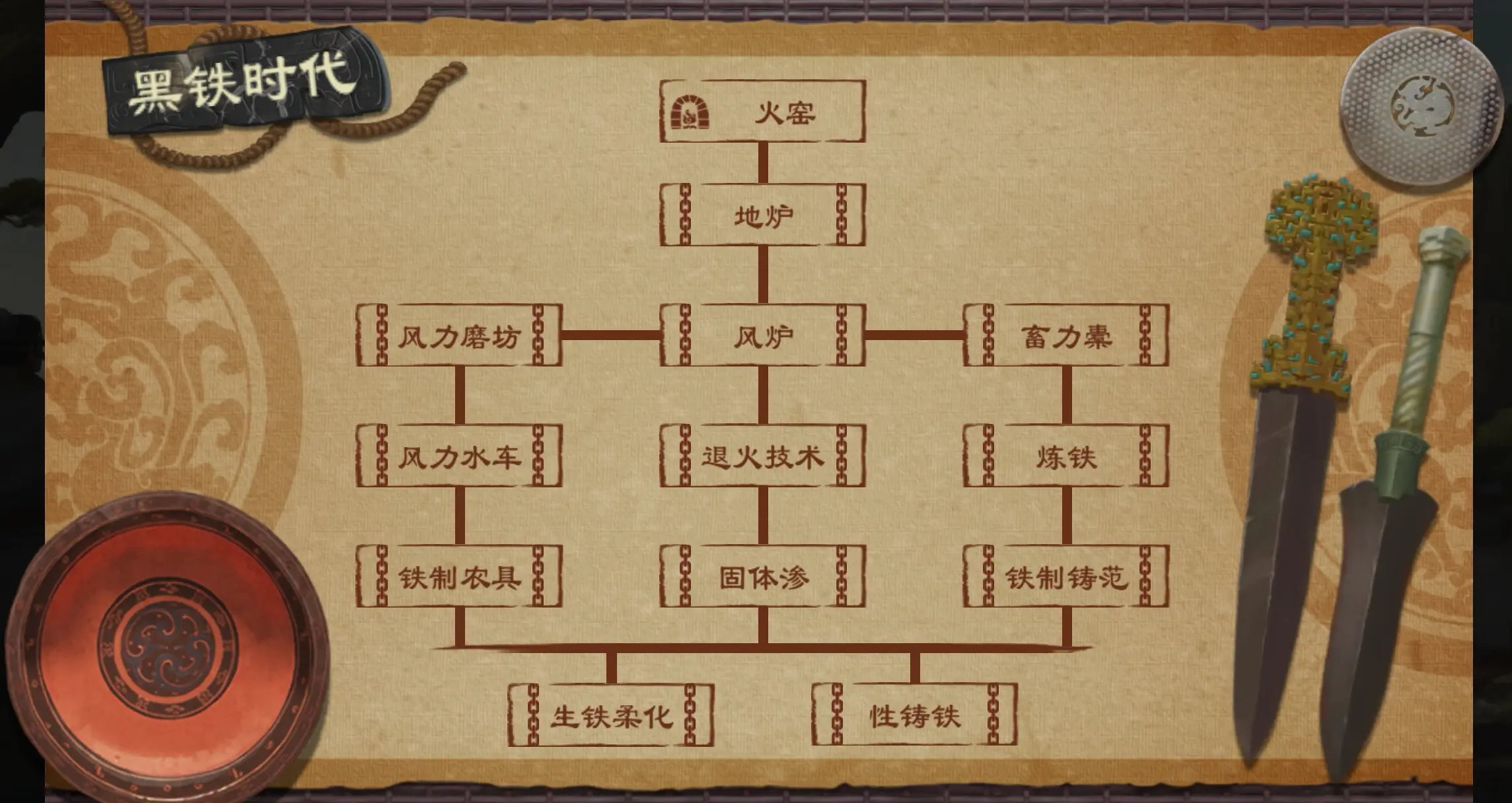 大周列国志技术系统黑铁时代经验加成大全