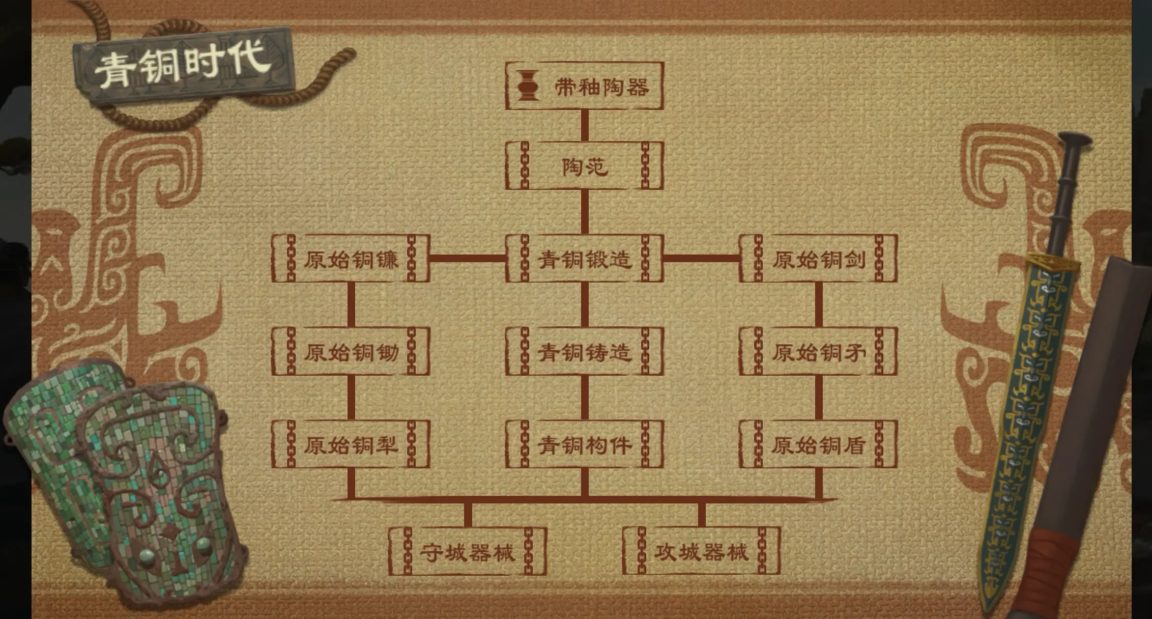 大周列国志技术系统青铜时代经验加成大全