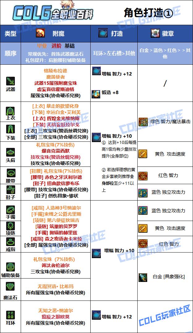 DNF狄瑞吉版本缔造者毕业附魔选择