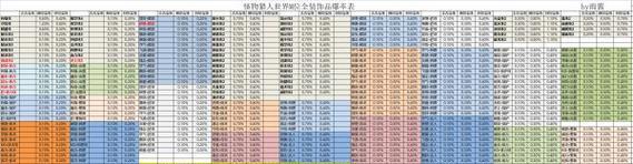 《猎人技能宝珠搭配攻略》（狩猎之道一技之长）