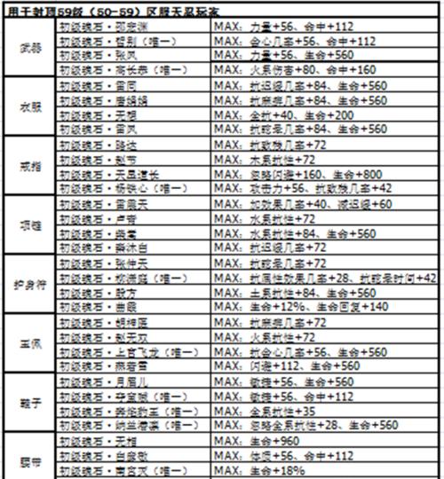 《剑侠情缘手游新手技能攻略》（技能选择、升级和运用，助你成为剑侠世界的强者）