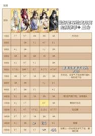 如鸢寒殄如何通关