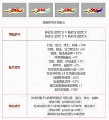 DNF五一套至尊称号属性介绍