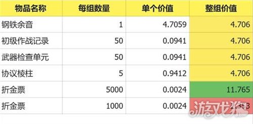 明日方舟终末地预抽卡选什么-预抽卡资源选择推荐