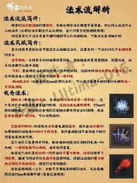 明末渊虚之羽法术效果怎样展示