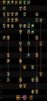 DNF2026奶萝VP技能怎么选