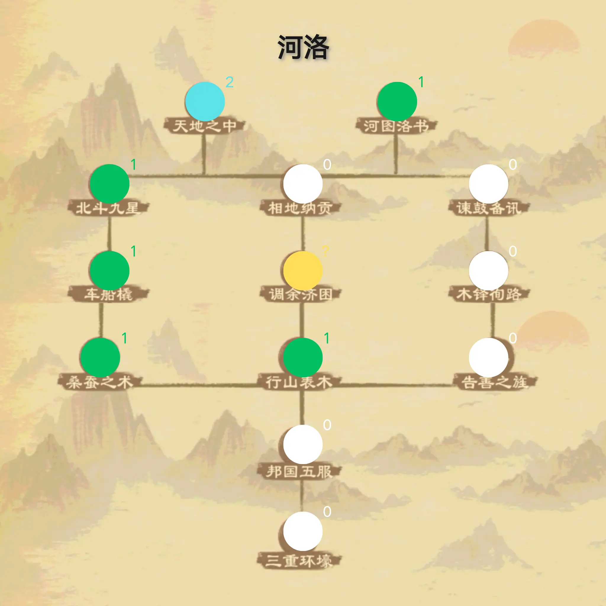 大周列国志方国阶段政策