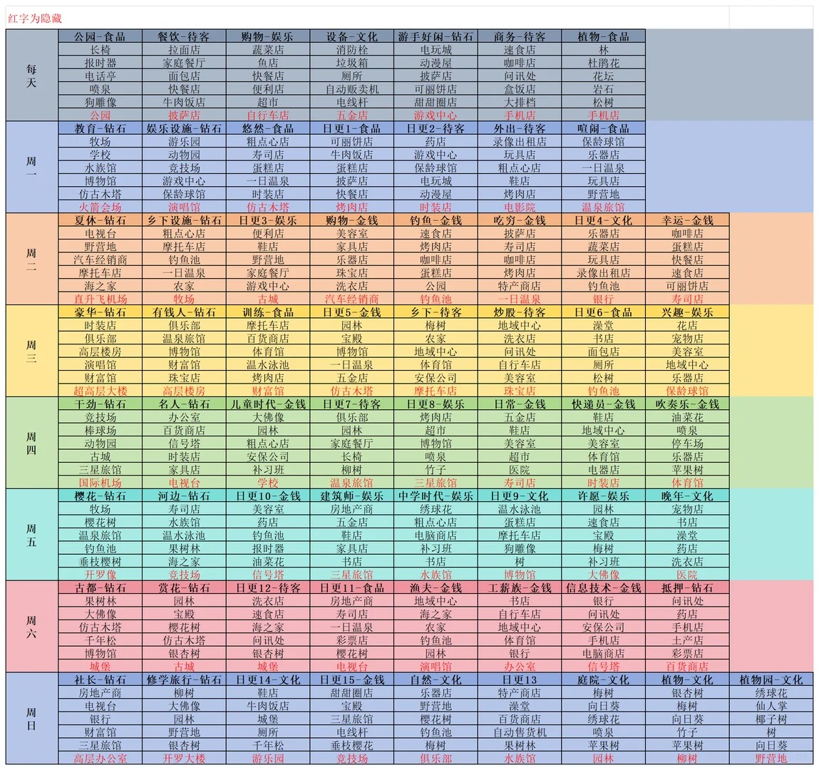 开罗游戏世界箱庭都市每日建筑商店图表分享