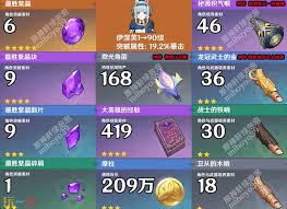 原神伊涅芙突破需要什么材料