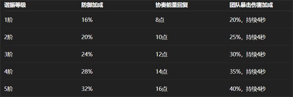 鸣潮宙算仪轨效果一览