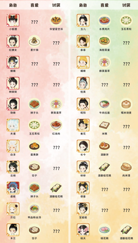 某某朝的女子乐坊学员喜好详情