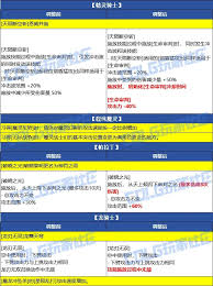 DNF2026血法VP技能怎么选