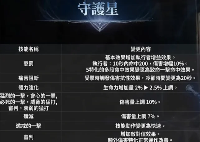 永恒之塔2新赛季职业平衡一览