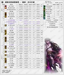 DNF2026次元技能数据是怎样的