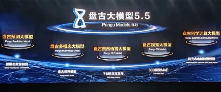 华为云官网-探秘华为盘古大模型