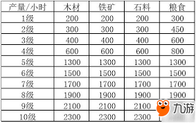 三国志战略版有哪些资源点