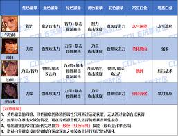 DNF2026男格斗家如何选择徽章属性