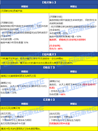 DNF2026春节守护者VP有哪些改动