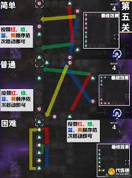 鸣潮兽痕解析第四关通关方法