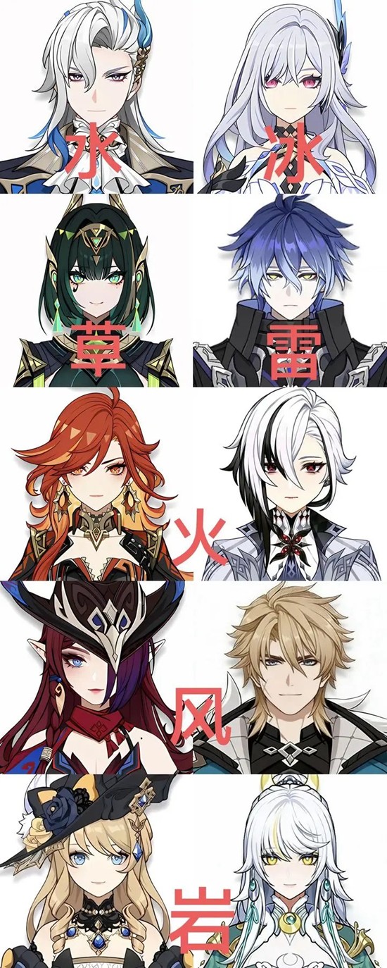 原神最新版本角色强度怎样 7元素最强主C未来走向预测