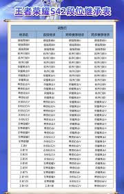 王者s42赛季段位如何继承